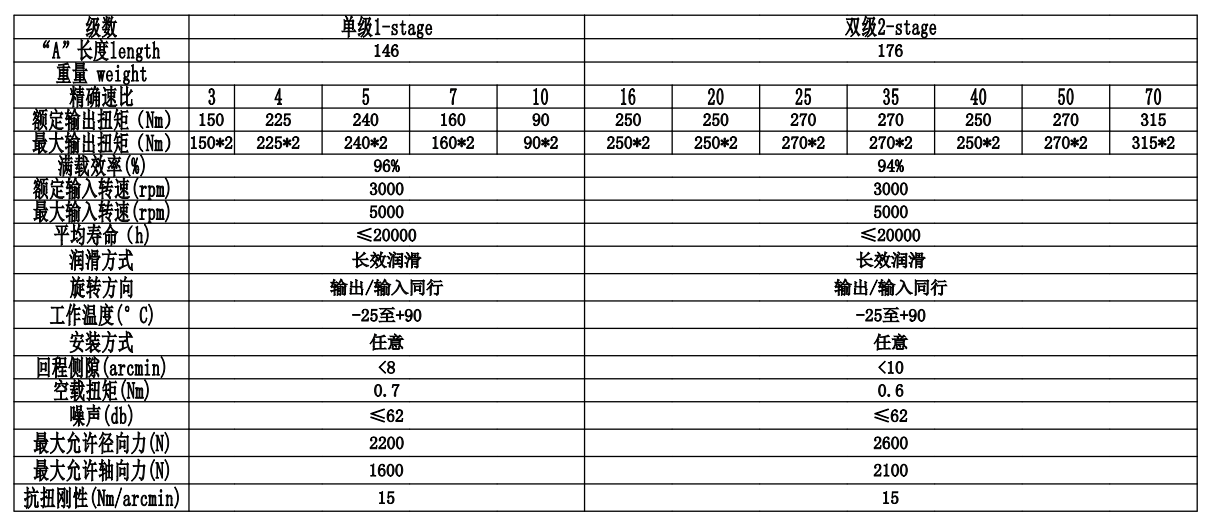CGX115(圖2)